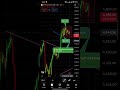  🔹2026-01-16 | Gold Chart Analysis | XAUUSD🔥🏆