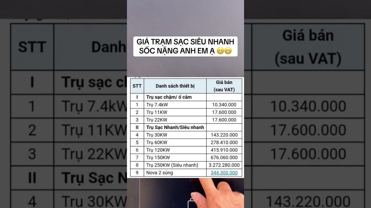 Giá lắp đặt trạm sạc cho mô hình trạm sạc nhượng quyền của Vinfast 