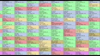 Celebrity 2015 Fantasy Football 10-Team Mock Draft Profile