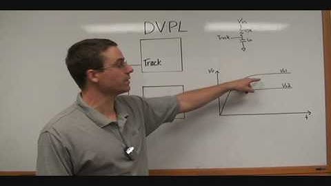 DVPL Point-of-Load DC-DC Converter: Tracking & Sequencing