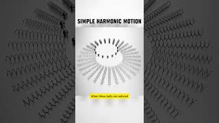 These are not moving in circular motion #studyhub