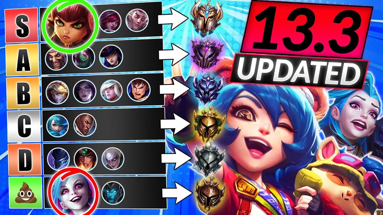 ADC Tier List: All Champions Ranked [V13.12] - TopTierList