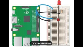Hardware Interfacing on Raspberry Pi - 2