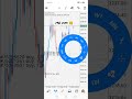 Trading forex gold #forextrading #forexlifestyle