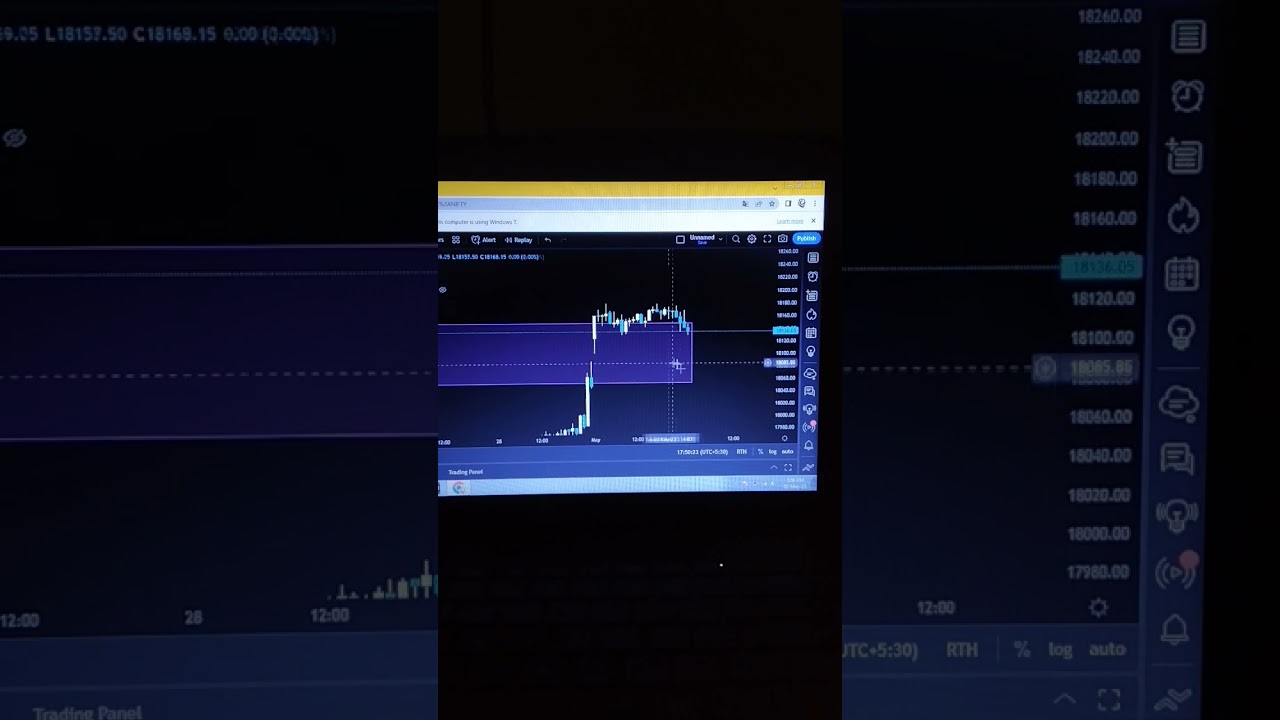 MAY 2 NIFTY ANALYSIS|TODAY NEUTRAL MARKET