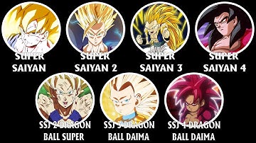 Tất Cả Các Dạng Của SUPER SAIYAN Từ Dragon Ball Z Đến GT Và Daima Giải Thích Trong 24 Phút