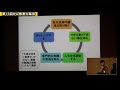 ③講演：「患者力を活かした活動報告」・「がんのその後の人生設計」阿南里恵氏(特定非営利活動法人日本がん・生殖医療学会　理事)