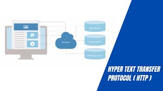 Hyper Text Transfer Protocol  ( HTTP )