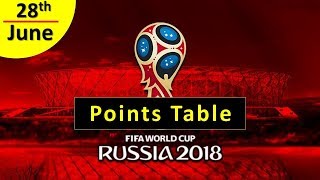 FIFA World Cup 2018 Points Table | 28 June 2018