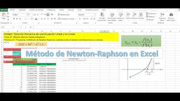 Método de Newton-Raphson en Visual Basic. -Excel