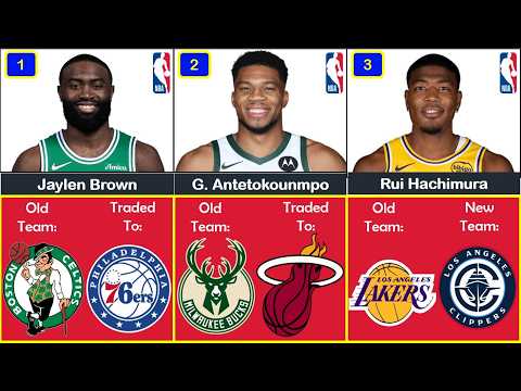 🚨Latest NBA Trades July 6th!