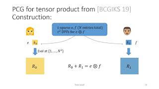 Efficient Pseudorandom Correlation Generators from Ring-LPN