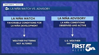 An increase in windy days attributed to a La Niña Advisory for the Eastern Pacific Ocean