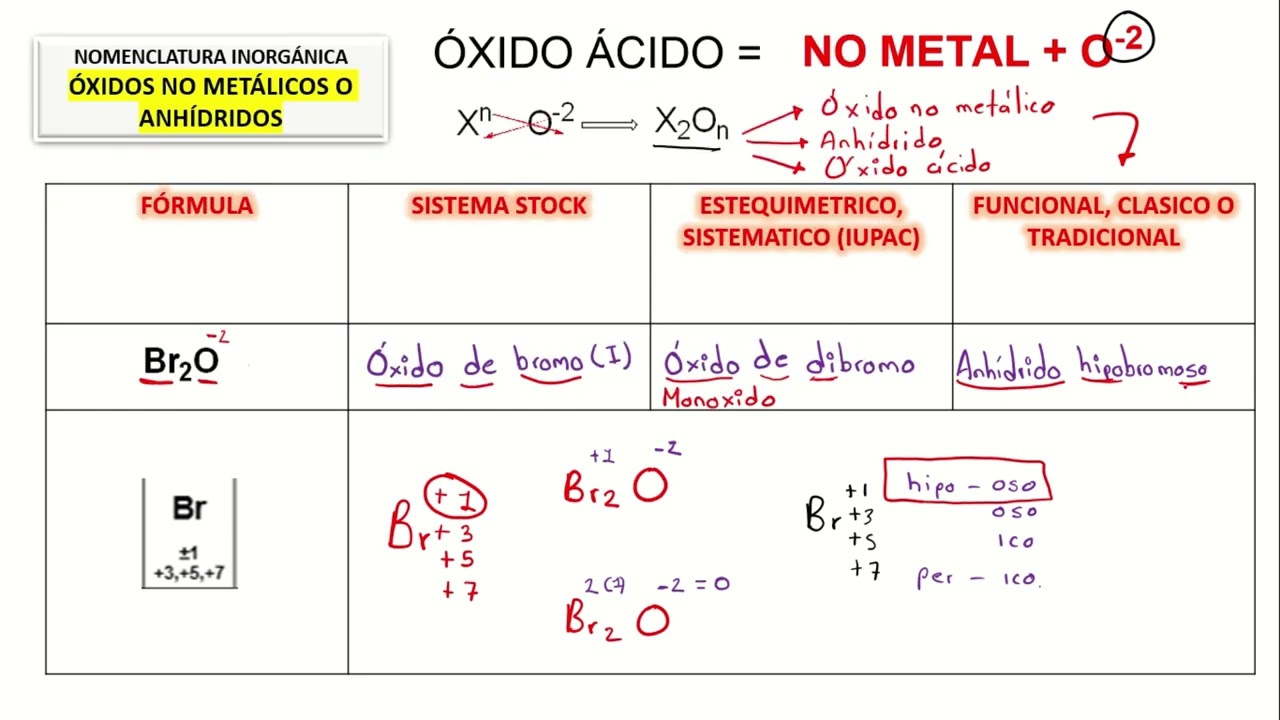 Anhidridos Ejercicios Recursos > Tag > Haluros Y Anhidridos De ácido
