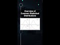 Overview of Common Statistical Distributions #ai #artificialintelligence #machinelearning #aiagent