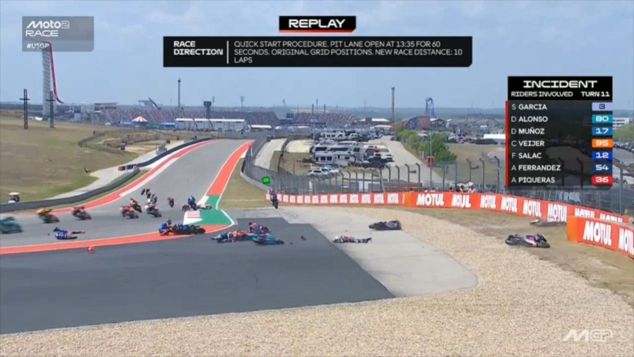Usgp Layout Moto2 Race Highlights | Moto2 USGP 2026 Race Highlights - YouTube