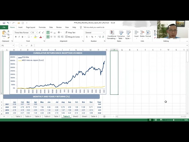 CFA thực hành: Tính độ biến động trong tỷ suất sinh lời của quỹ đầu tư trên Excel