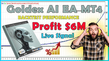 Goldex AI EA MT4 Backtesting Performance Review | Automated Trading EA to Prevent Account Burning
