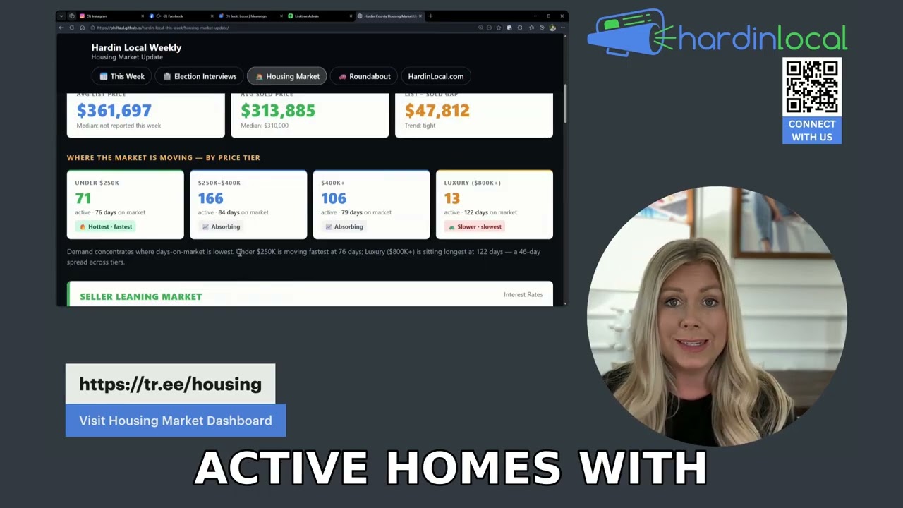 Rachel Brantingham presents Hardin County housing market data on Hardin Local Weekly — 76 days on market, 3.3 months inventory, May 5 2026.