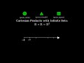 Cartesian Product of Two Sets | Class 11 Maths | Ordered Pairs Made Easy