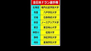 やっぱFラン大学は