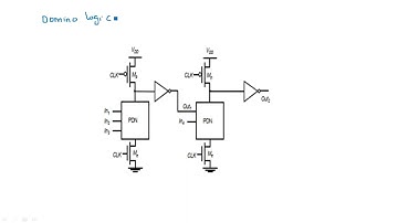 Domino Logic | np CMOS | Cascading dynamic gates | VLSI | Lec-96