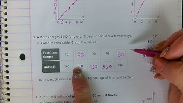 5-4 Represent  Graph Ratios