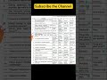 Federal Board 1st year Biology Paper Solved MCQs 2026 | FBISE 11 Bio MCQs 2026 | Morning Paper MCQs