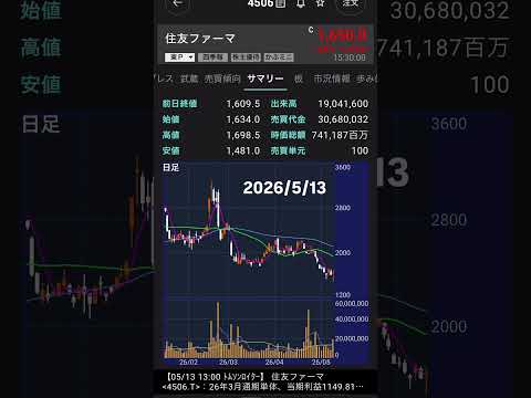 2026/5/13 住友ファーマ株価株式投資