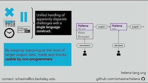 PNW PLSE Workshop: Featured Talk: Continuously Integrated Verified Cryptography