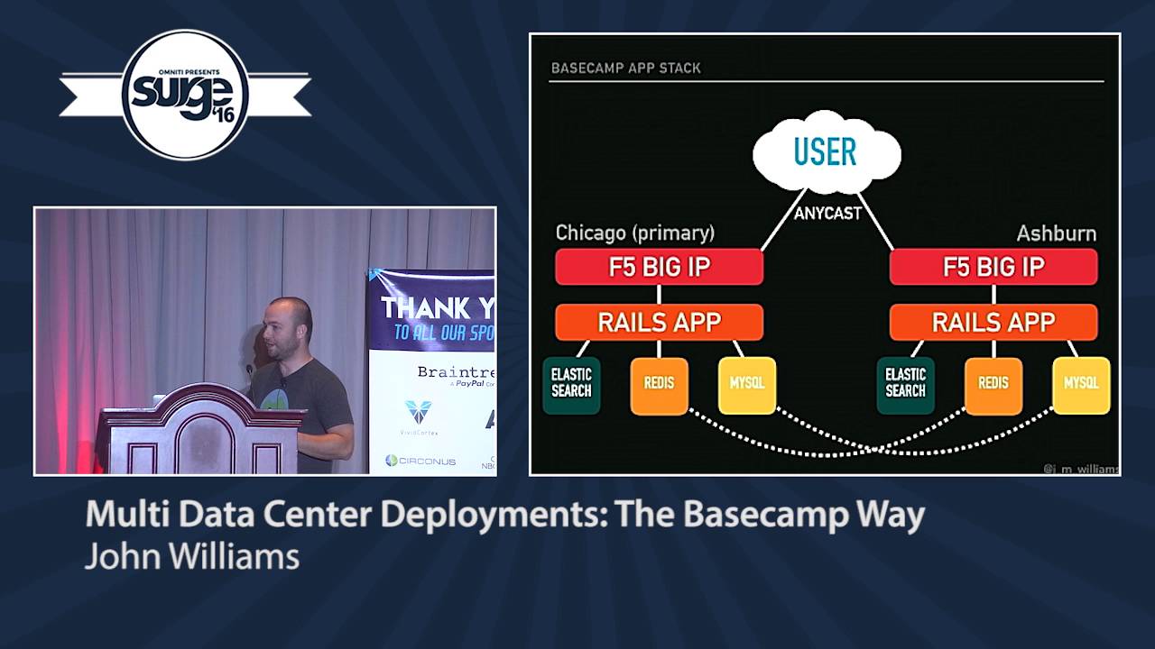 Surge 2016 - John Williams - Multi Data Center Deployments: The Basecamp  Way - YouTube