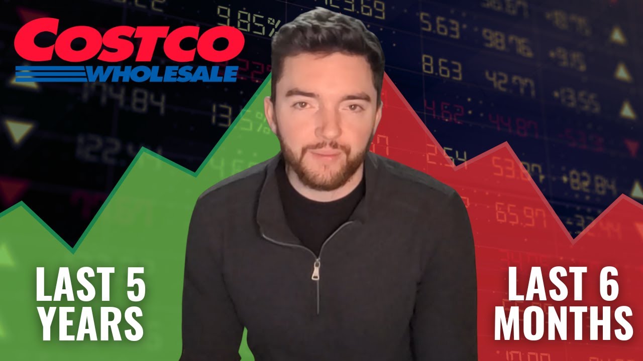 Costco Stock Analysis 2025 - Buy or Sell?