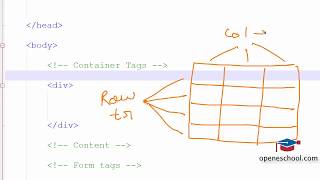 HTML Tutorials For Beginners - HTML Table Tag