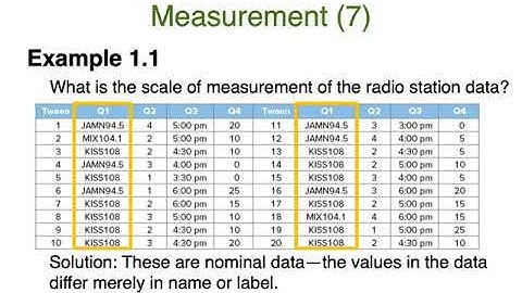 Chapter 1•3 Essentials of Business Statistics Communicating with Numbers•Jaye Simpson