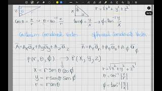 Coordinate Conversion Guide: Cartesian vs. Spherical Systems in Electromagnetics