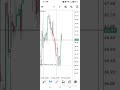 РОЛИК С КАНАЛА:@incom_biz #рекомендации НА ЧЕМ ЖЕ ЗАРАБАТЫВАЮТ ТРЕЙДЕРЫ?