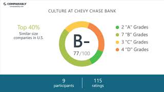 Chevy Chase Bank's CEO and Work Experience - Q1 2019