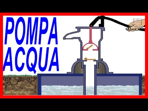 Video: In una pompa alternativa a semplice effetto viene erogata acqua?