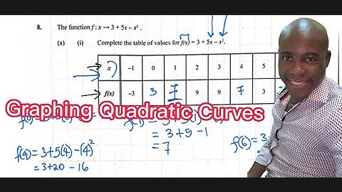 Graphing Quadratic Curves January 2022 CXC Question 8 #dellymathsconcepts #cxcmaths #gcse
