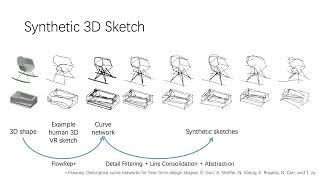 Celebrity Towards 3D VR-sketch to 3D shape retrieval (3DV 2020 Oral) 3 min Net Worth