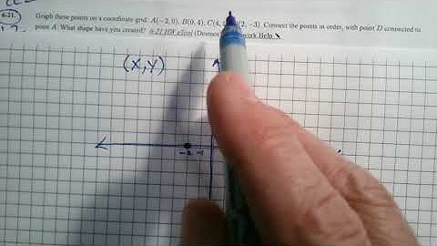 CPM CC2 Section 6.1.2 #6-21 (Graphing coordinates and identifying the shape)