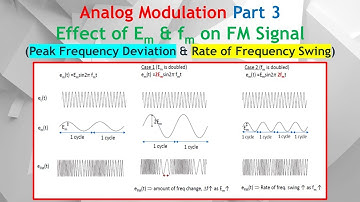 Freq Modulation #3. How Modulating Signal Affects 1) Peak Freq Deviation & 2) Rate of Freq Swing.