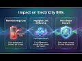 Is Fast Charging Wasting 50% of Your Electricity? (The Truth)