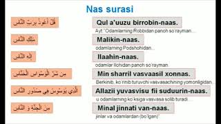 An-Nas surasi. Nas surasi. Нас сураси. Ан-Нас сураси. Сураи Ан-Нас.