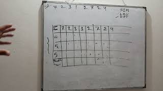 Ques Solve | Page Replacement Algorithm | FIFO, LRU, OPT