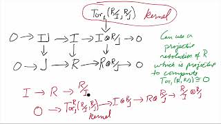 Example of Snake Lemma in Tor Calculation