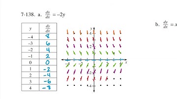 Calc 7 3 4   Slope Fields p1