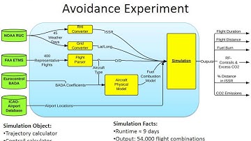 Reducing  Persistent Contrail Formations
