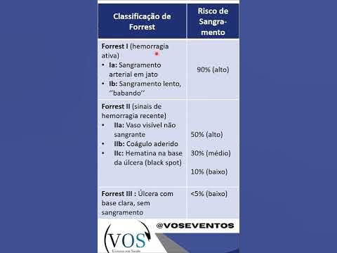 Classificação de Forrest- Vídeo completo no canal - YouTube