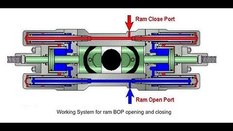 How does a blowout preventer work -  Session 4